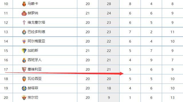 英超第13轮，10人切尔西客场1-4不敌纽卡斯尔。